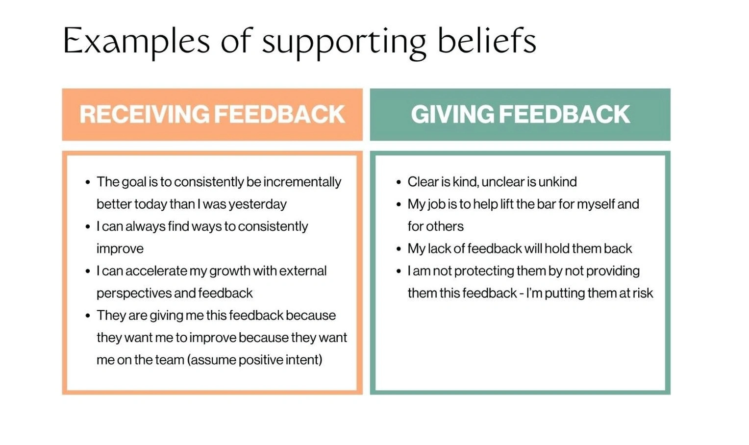 Constructive feedback skills training